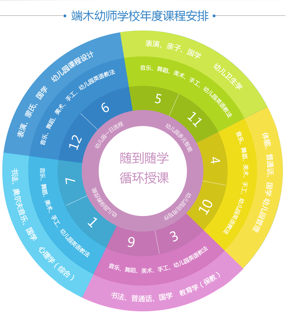 端木幼师学校年度课程安排