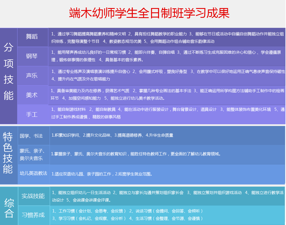 端木幼师学生全日制班学习