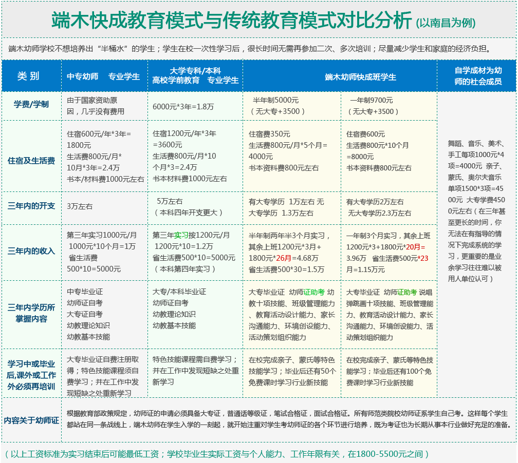 端木快成教育模式与传统教育模式对比